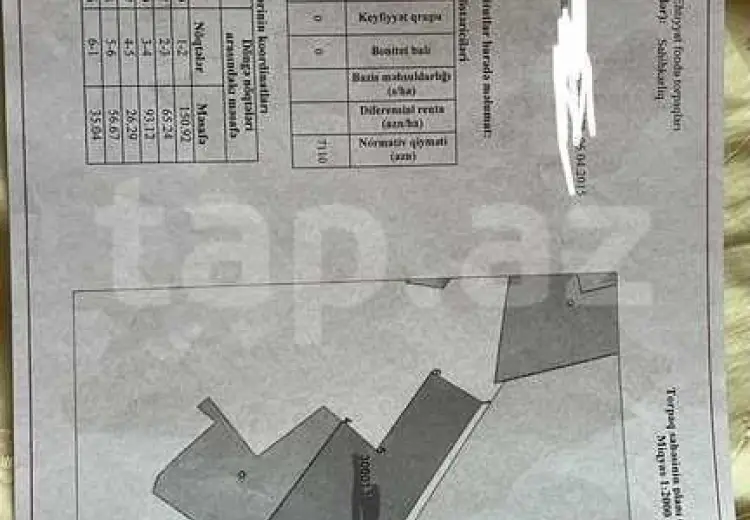 0 m² Obyekt / Ofis , Bakı