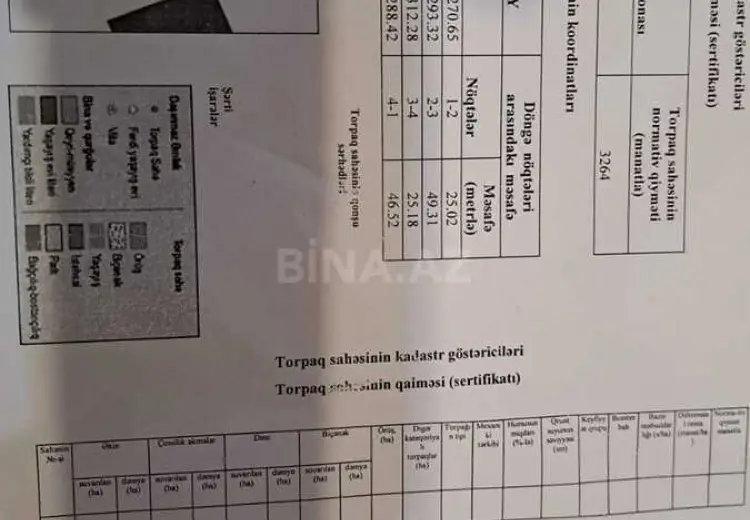 12 sot Torpaq Satılır, Nardaran qəs., Sabunçu, Bakı