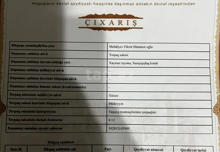 0 m² Obyekt / Ofis , Xaçmaz