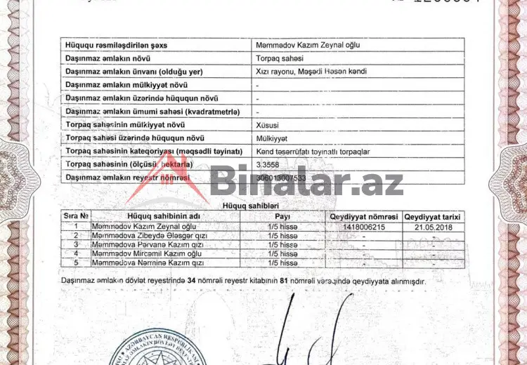 500 sot Torpaq Satılır, Siyəzən