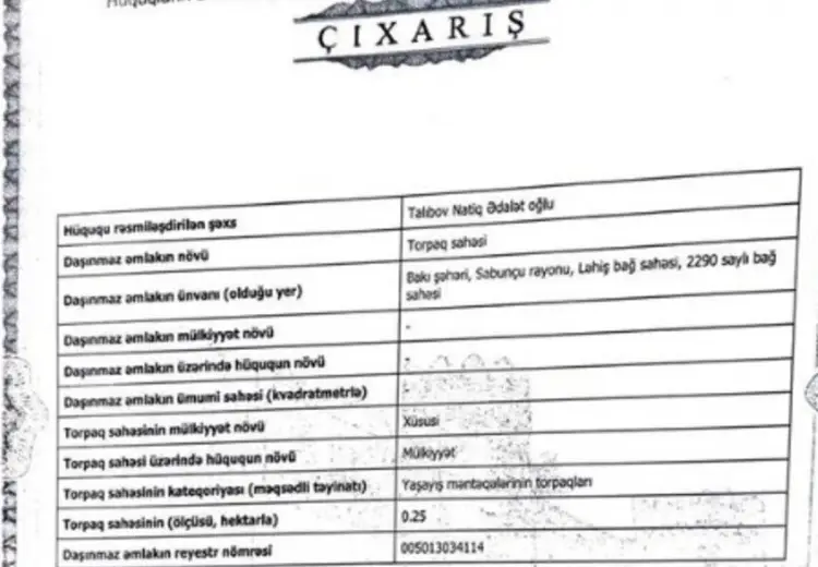 40 sot Torpaq Satılır, Nardaran qəs., Sabunçu, Bakı