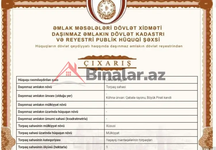 80 sot Torpaq Satılır, Qəbələ