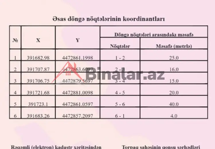 4 sot Torpaq Satılır, Bakı