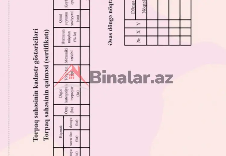 4 sot Torpaq Satılır, Bakı
