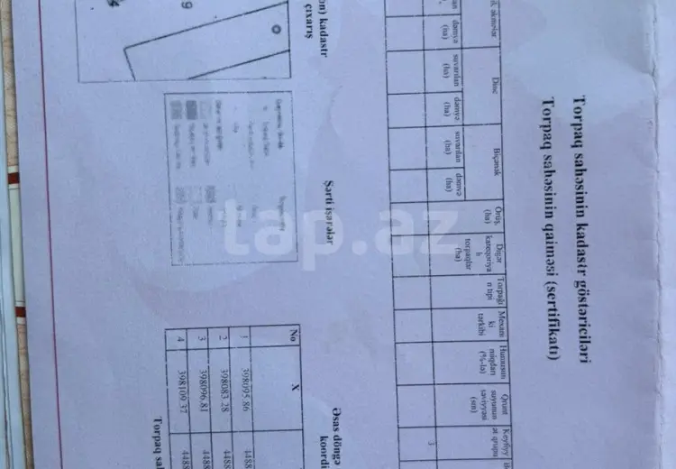 0 m² Obyekt / Ofis , Novxanı, Abşeron