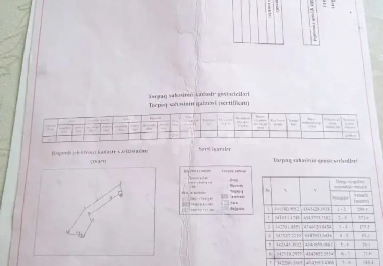 0 m² Obyekt / Ofis , Neftçala