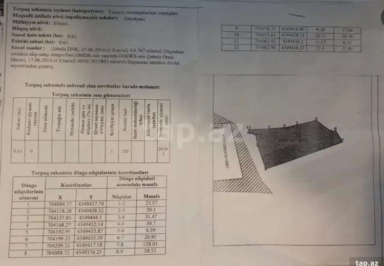 0 m² Obyekt / Ofis , Oğuz