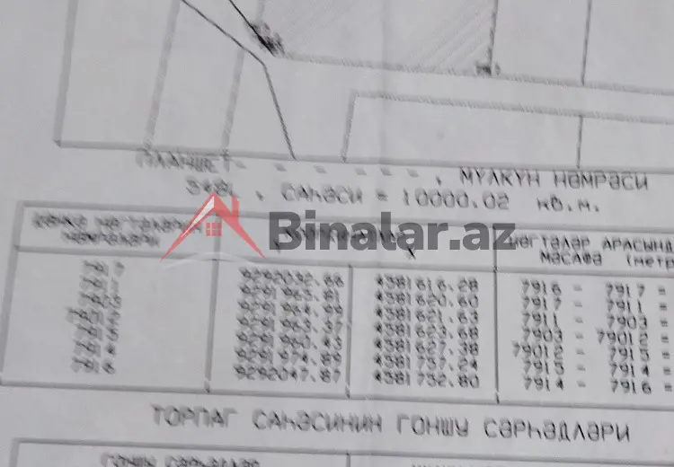 100 sot Torpaq Satılır, Quba