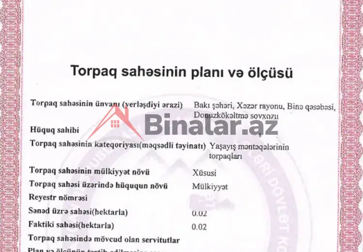 2 sot Torpaq Satılır, Bakı
