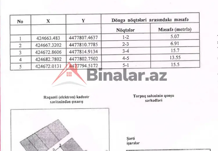 2 sot Torpaq Satılır, Bakı