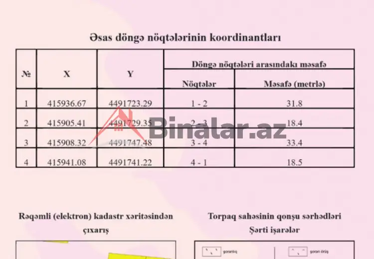 6 sot Torpaq Satılır, Bakı