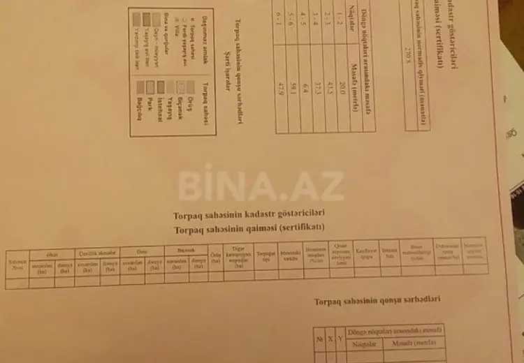12 sot Torpaq Satılır, Quba