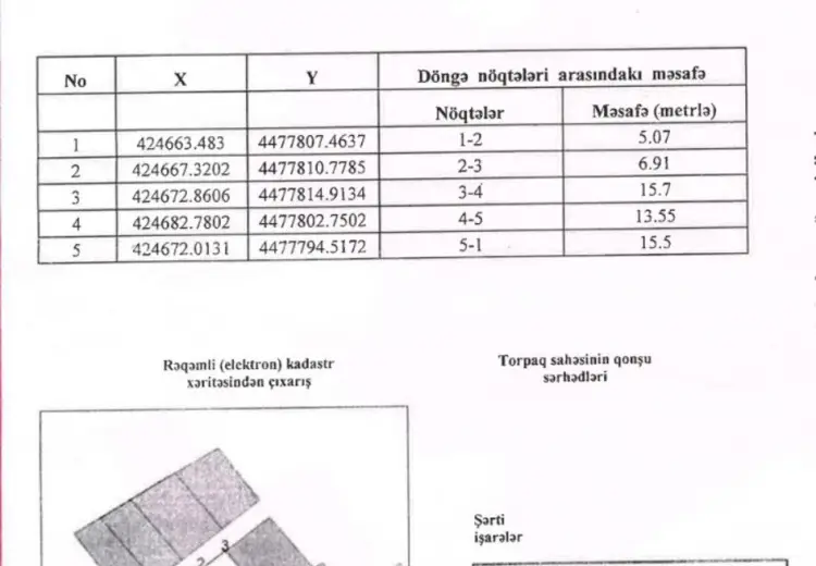 0 m² Obyekt / Ofis , Binə qəs., Xəzər, Bakı