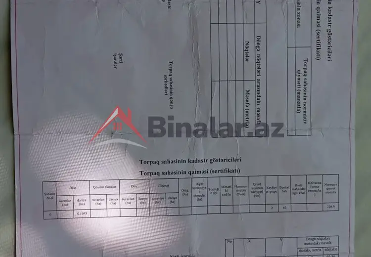 0 sot Torpaq Satılır, Qəbələ