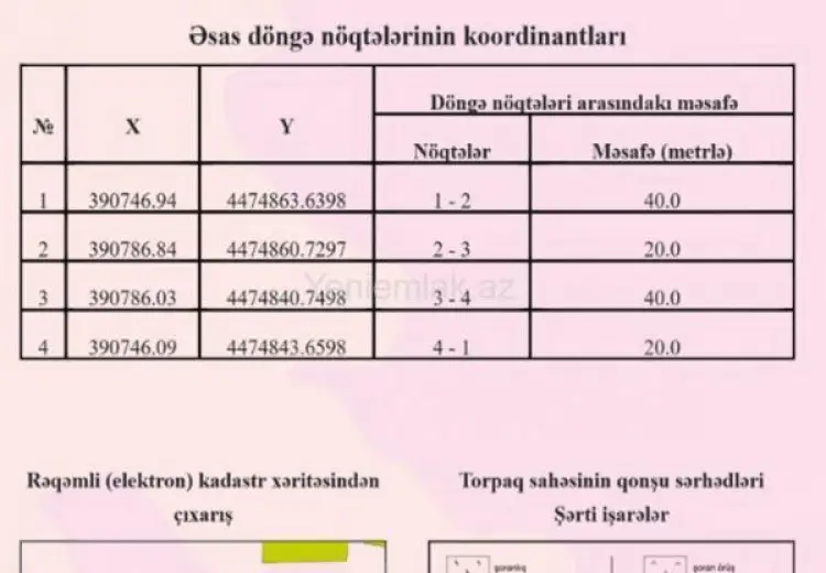 8 sot Torpaq Satılır, Qobu, Abşeron