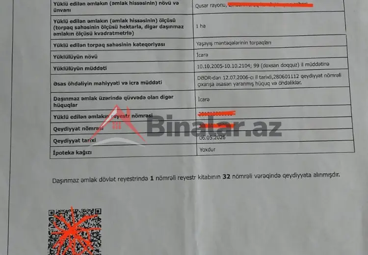 100 sot Torpaq Kirayə (aylıq), Qusar