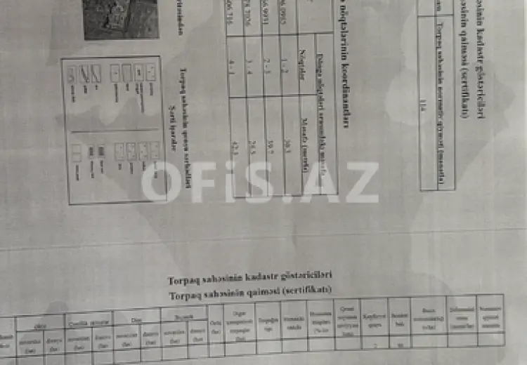 0 sot Torpaq Satılır, Şamaxı