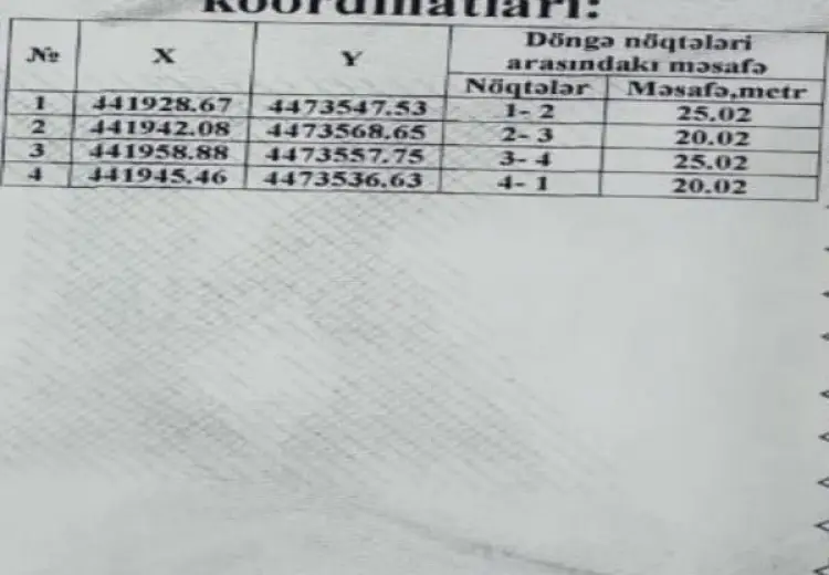 5 sot Torpaq Satılır, Dübəndi, Xəzər, Bakı